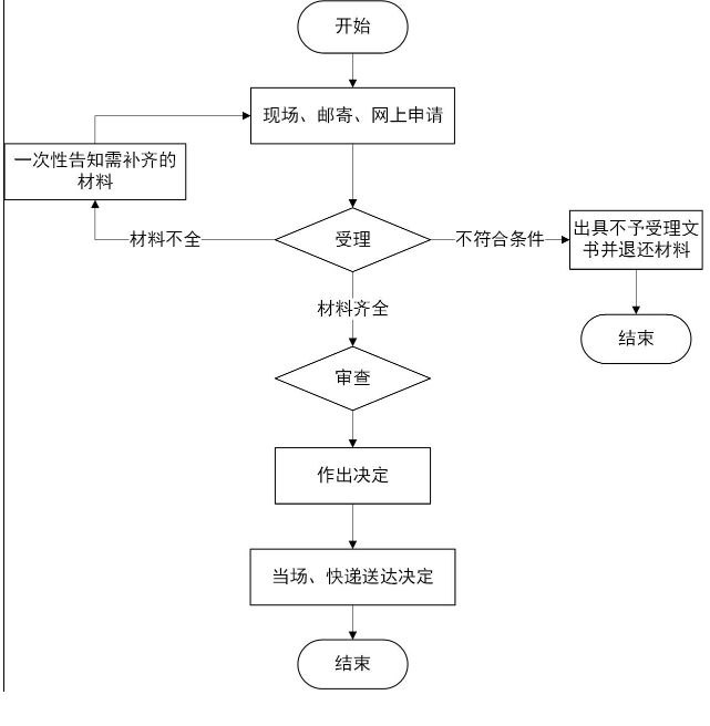 香港宝典免费公开资料大全