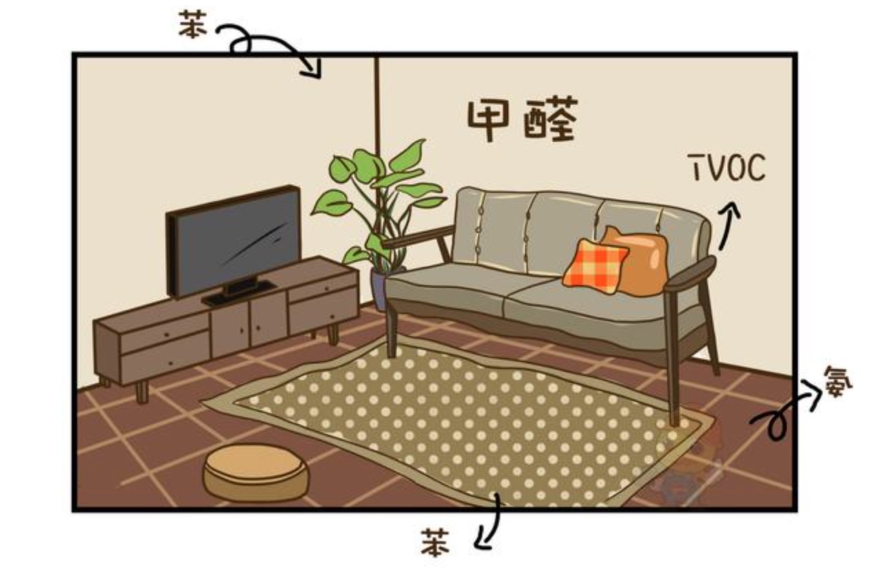 哪种家具才会甲醛超标呢？