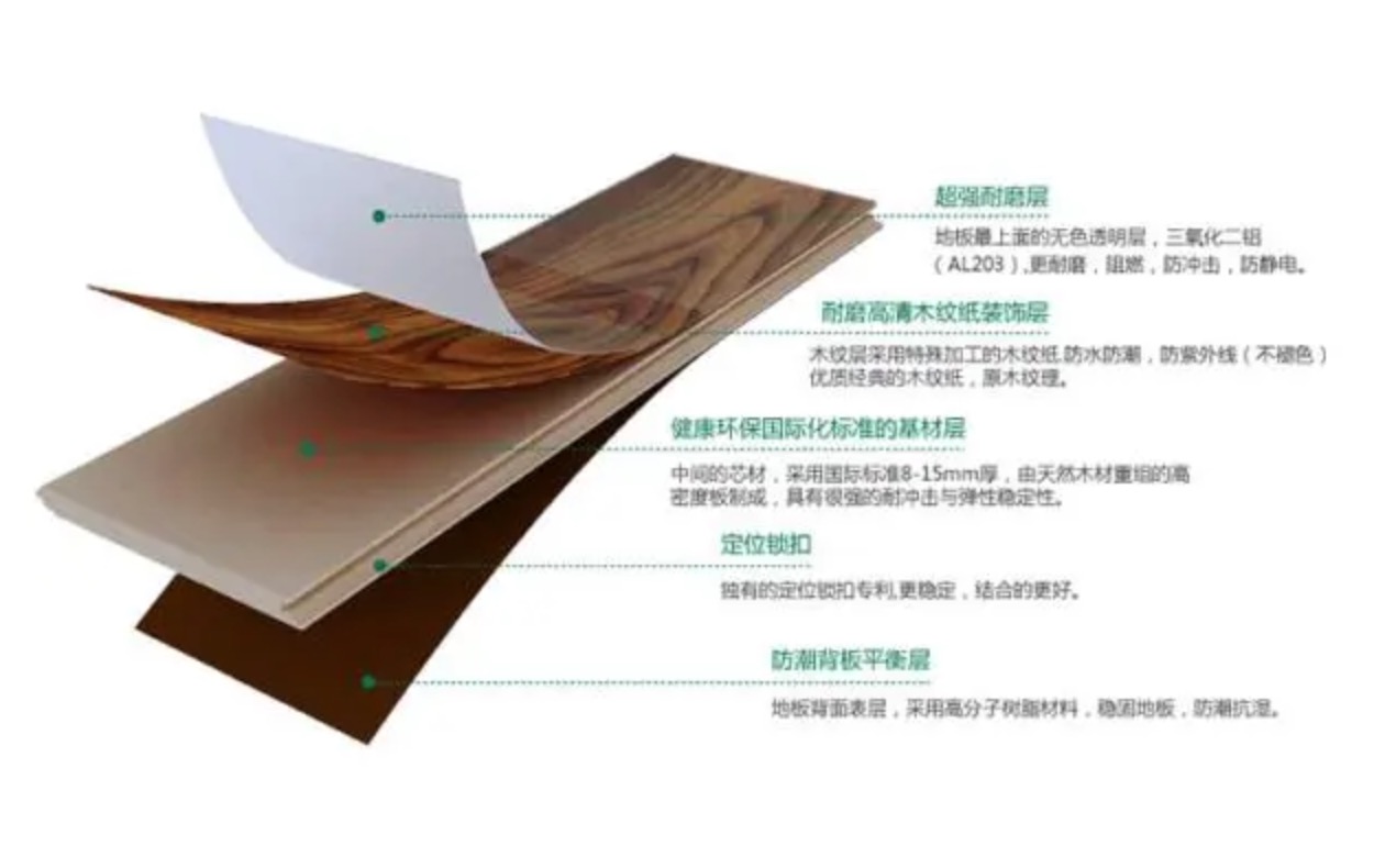 家里装修想用三胺板,对人体危害大吗? 家里装修想用三胺板,对人体危害大吗?