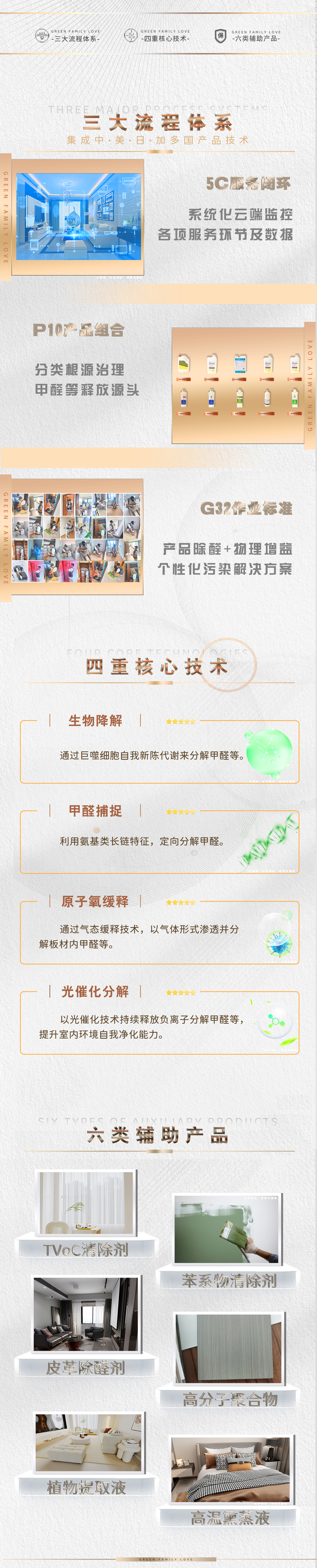 精准定位 根源除醛